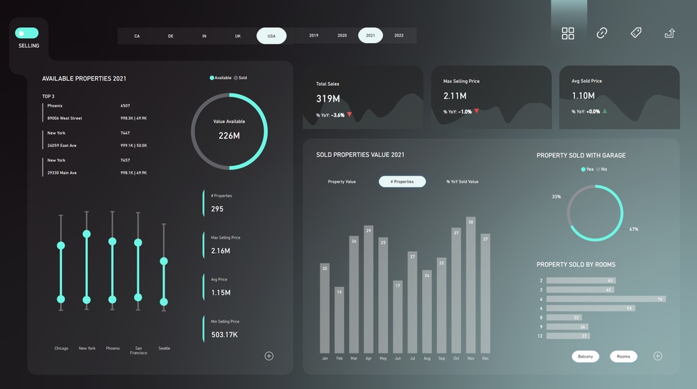 Business Intelligence Dashboard Design & Implementation