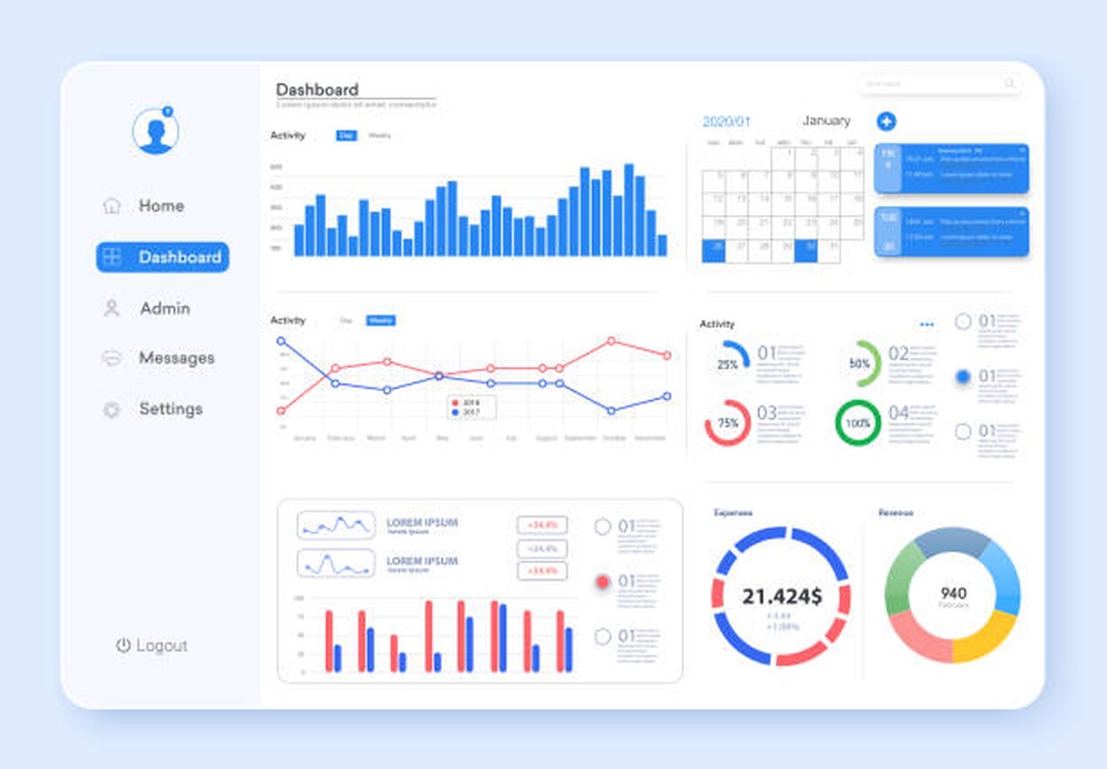 Business Intelligence Dashboard Design & Implementation